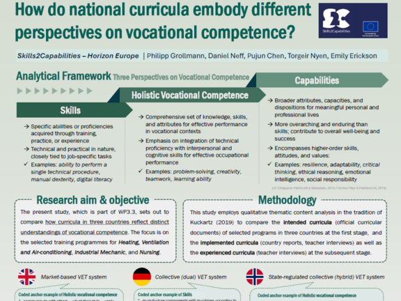 Poster mit den Ergebnissen aus dem Arbeitspaket 3.1 des Skills2Capabilities Projekts